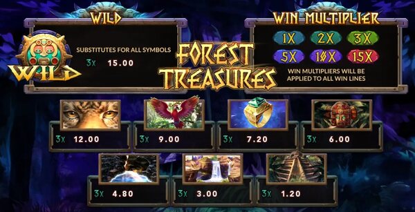 อัตราการจ่ายเงินของเกม Forest Treasure 