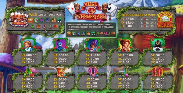 การจ่ายของเกม Alice In Wonderland