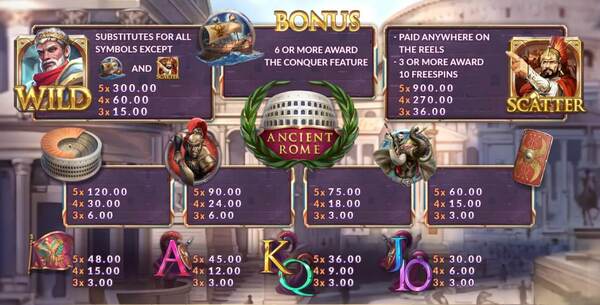 การจ่ายของเกม Ancient Rome