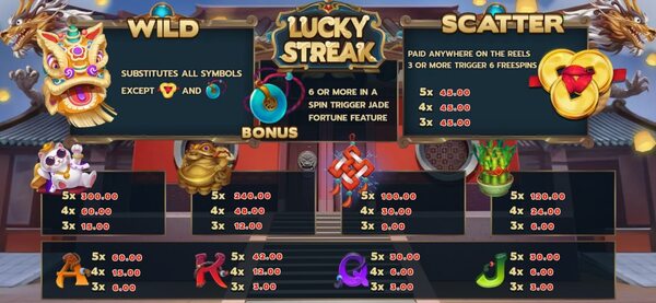 อัตราจ่ายของเกม Lucky Streak