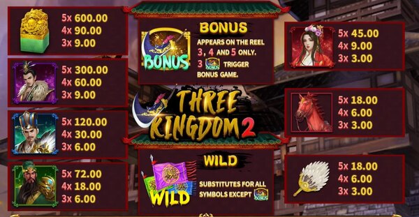อัตราจ่ายของเกม Three Kingdom 2