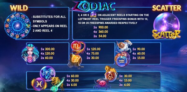 อัตราจ่ายของเกม Zodiac