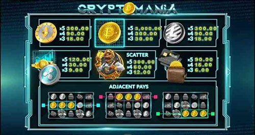 การจ่ายรางวัล ทดลองเล่น Cryptomania Bingo
